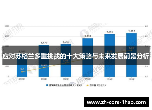 应对苏格兰多重挑战的十大策略与未来发展前景分析