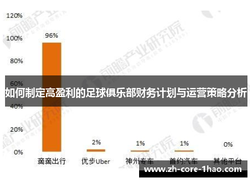如何制定高盈利的足球俱乐部财务计划与运营策略分析