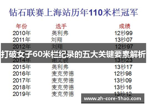 打破女子60米栏纪录的五大关键要素解析