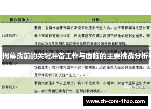 揭幕战前的关键准备工作与面临的主要挑战分析 揭幕战前的关键准备工作与面临的主要挑战分析