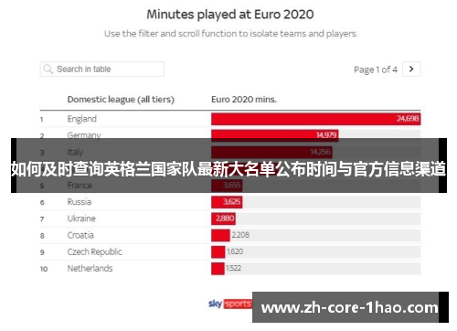 如何及时查询英格兰国家队最新大名单公布时间与官方信息渠道 如何及时查询英格兰国家队最新大名单公布时间与官方信息渠道