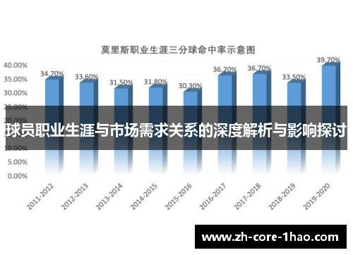 球员职业生涯与市场需求关系的深度解析与影响探讨 球员职业生涯与市场需求关系的深度解析与影响探讨