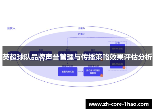 英超球队品牌声誉管理与传播策略效果评估分析