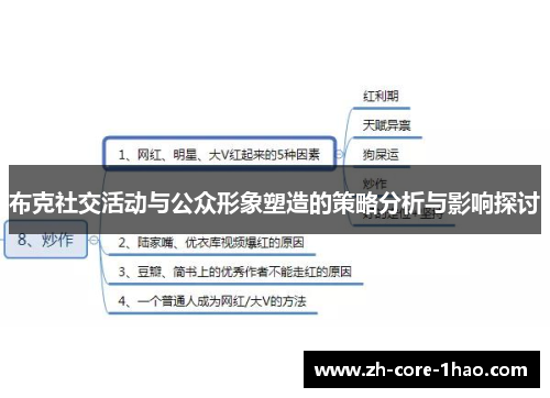 布克社交活动与公众形象塑造的策略分析与影响探讨