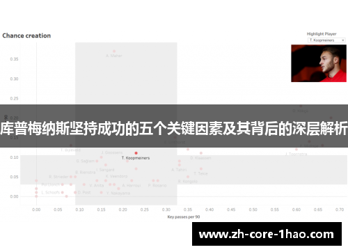 库普梅纳斯坚持成功的五个关键因素及其背后的深层解析