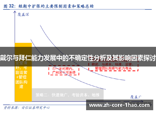 戴尔与拜仁能力发展中的不确定性分析及其影响因素探讨