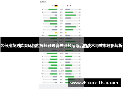 久保建英对阵莱比锡世界杯预选赛关键数据背后的战术与效率逻辑解析