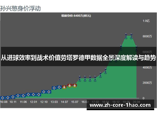 从进球效率到战术价值劳塔罗德甲数据全景深度解读与趋势