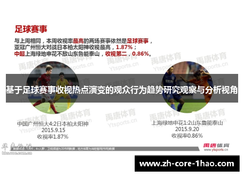 基于足球赛事收视热点演变的观众行为趋势研究观察与分析视角